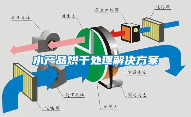 鋰電池車間除濕解決方案