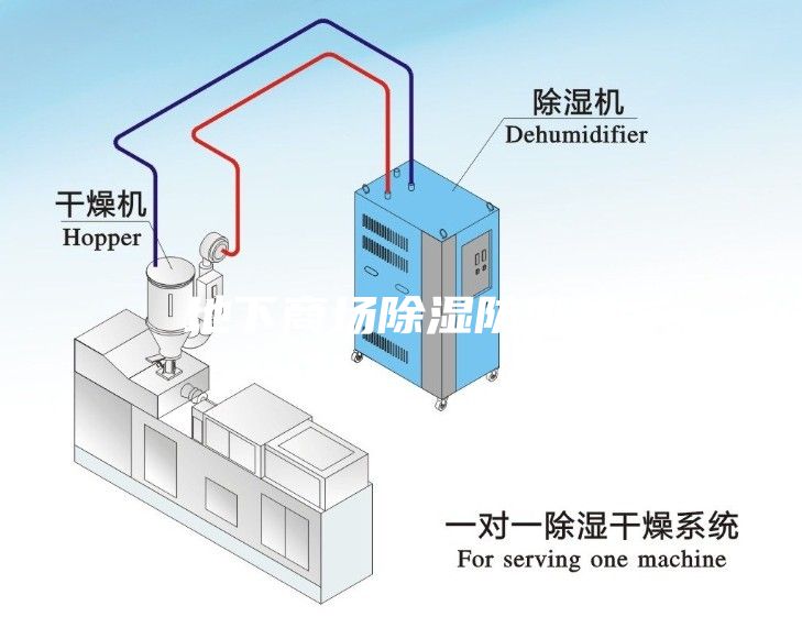 地下商場除濕防潮機