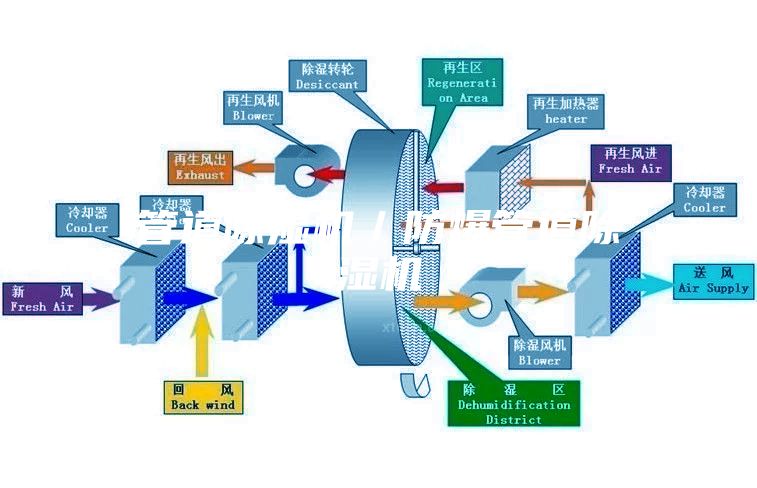 管道除濕機／防爆管道除濕機