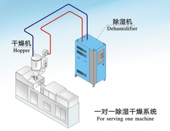 解讀：除濕機在工業(yè)制程上的應用