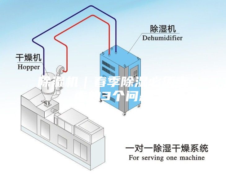 除濕機(jī)｜春季除濕必須考慮的3個(gè)問題