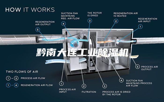 黔南大連工業除濕機