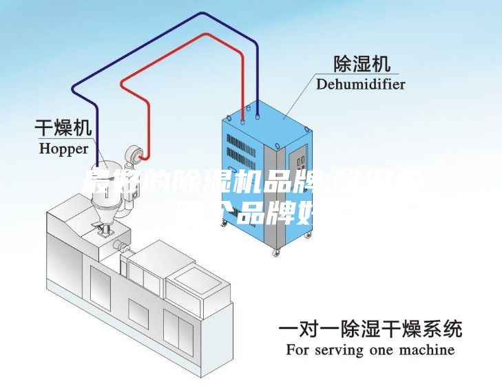 最好的除濕機(jī)品牌,除濕機(jī)哪個(gè)品牌好