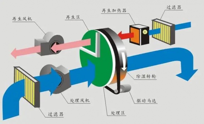 新風系統熱交換器