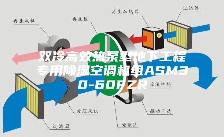 雙冷高效熱泵型地下工程專用除濕空調機組ASM30-60FZR