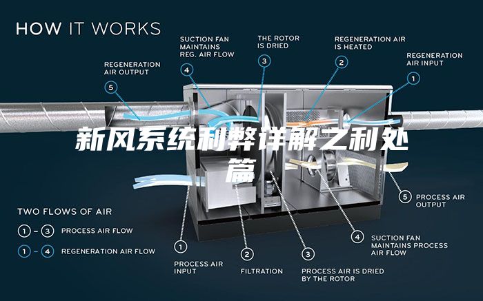 新風系統利弊詳解之利處篇