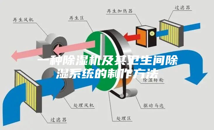 一種除濕機及其衛生間除濕系統的制作方法