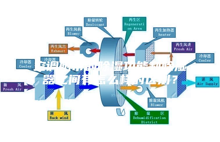 空調附帶的除濕功能和除濕器之間有怎么樣的區別？