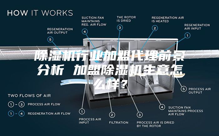 除濕機行業加盟代理前景分析 加盟除濕機生意怎么樣？