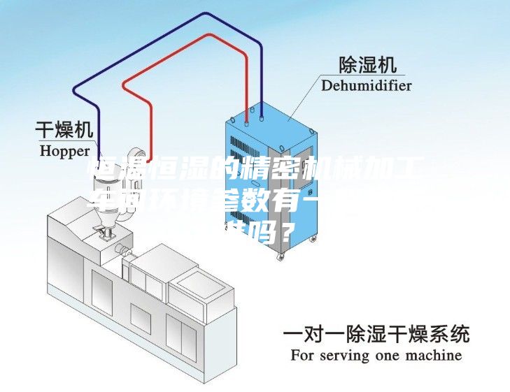 恒溫恒濕的精密機械加工車間環(huán)境參數(shù)有一般性標準嗎？