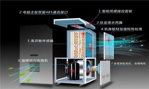 轉(zhuǎn)輪除濕機得到廣泛應用，這些應用領域可以了解