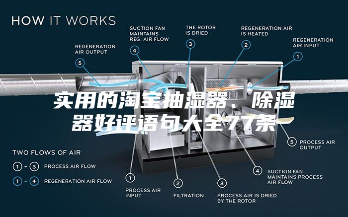 實用的淘寶抽濕器、除濕器好評語句大全77條