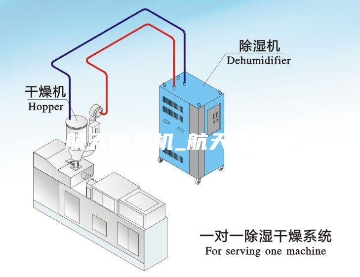 航天除濕機(jī)_航天除濕器