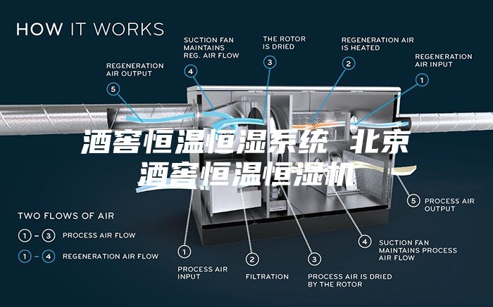 酒窖恒溫恒濕系統(tǒng) 北京酒窖恒溫恒濕機(jī)