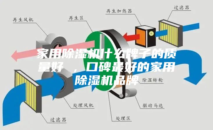 家用除濕機什么牌子的質量好 ，口碑最好的家用除濕機品牌