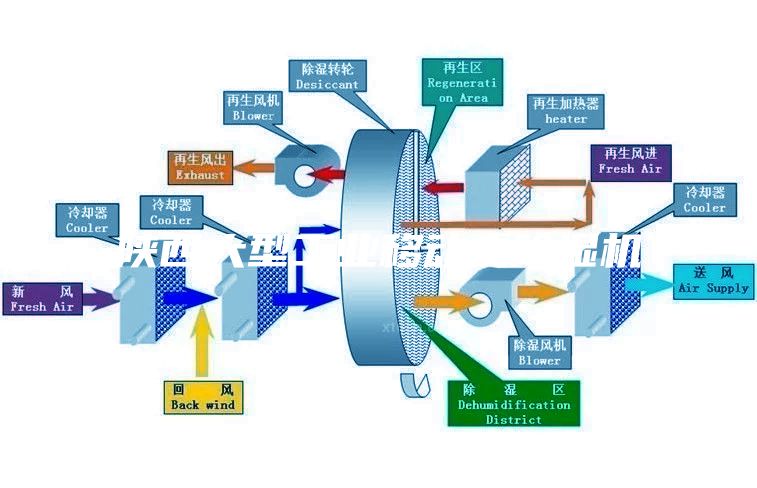 陜西大型工業移動式除濕機