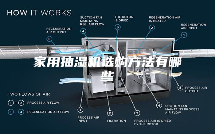 家用抽濕機選購方法有哪些