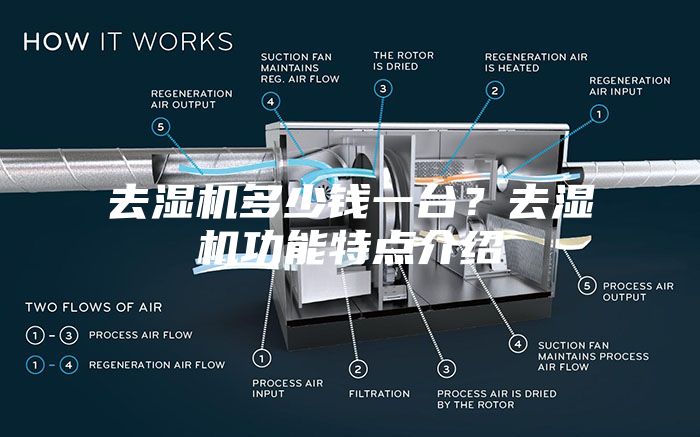 去濕機多少錢一臺？去濕機功能特點介紹