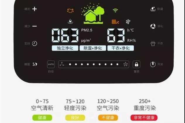 國內配電房用除濕機來除濕有效解決因潮濕問題引發的隱患