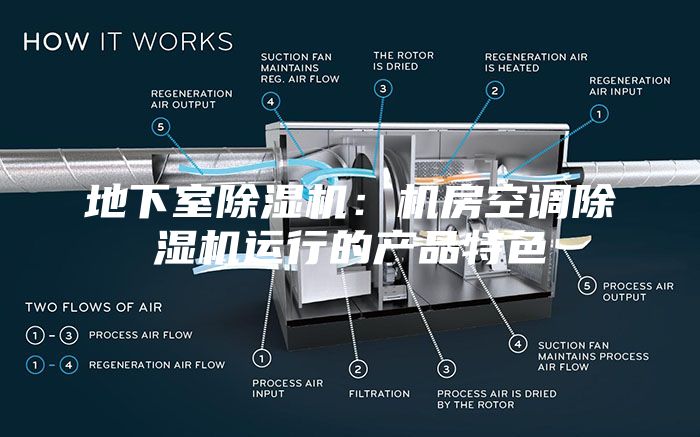 地下室除濕機：機房空調除濕機運行的產品特色