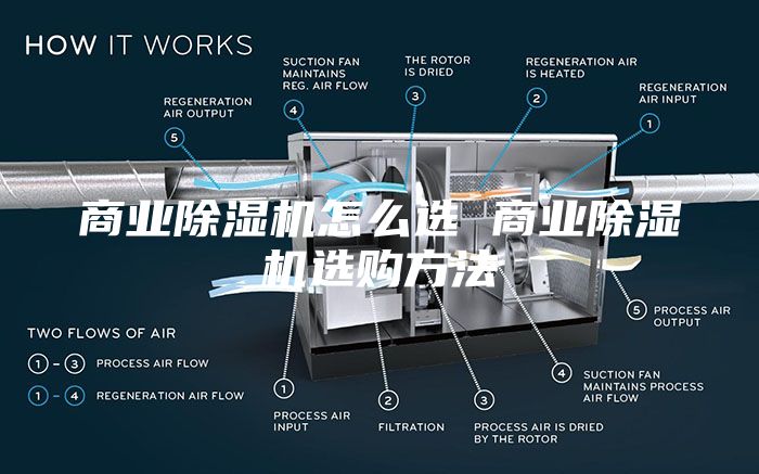 商業除濕機怎么選 商業除濕機選購方法