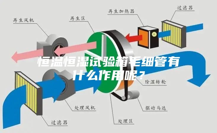 恒溫恒濕試驗箱毛細管有什么作用呢？