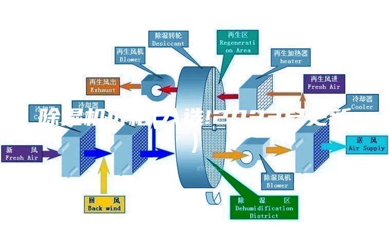 除濕機價格(入選!2023已更新)