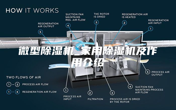 微型除濕機(jī)_家用除濕機(jī)及作用介紹