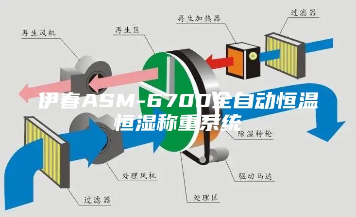 伊春ASM-6700全自動恒溫恒濕稱重系統