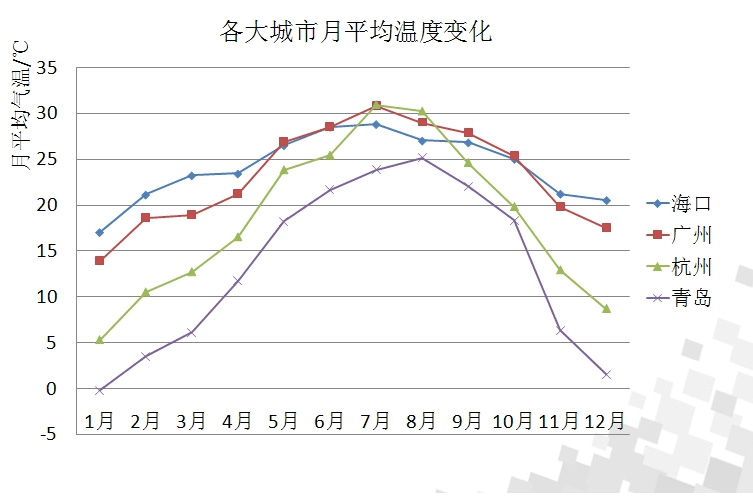 濕度和相對濕度的區別_除濕機廠家