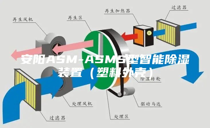 安陽ASM-ASMS型智能除濕裝置（塑料外殼）