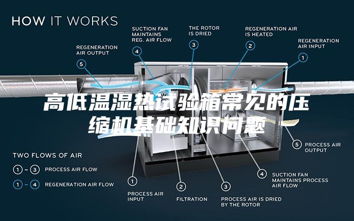 高低溫濕熱試驗箱常見的壓縮機基礎知識問題