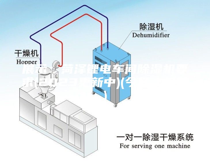 展示：菏澤鋰電車間除濕機(jī)要求(2023更新中)(今日／推薦)