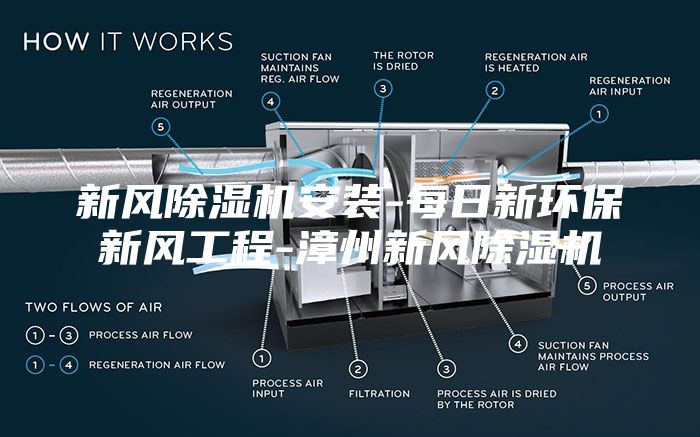 新風(fēng)除濕機(jī)安裝-每日新環(huán)保新風(fēng)工程-漳州新風(fēng)除濕機(jī)