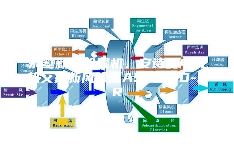 別墅新風除濕機、安詩曼電氣熱交換新風除濕ASM60D-SR