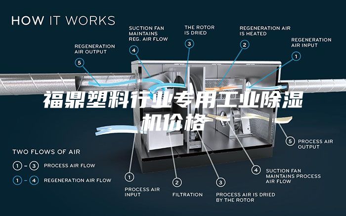 福鼎塑料行業專用工業除濕機價格