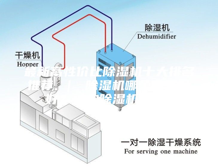 最新高性價比除濕機十大排名推薦 ｜ 除濕機哪個牌子最好？選購除濕機指南？