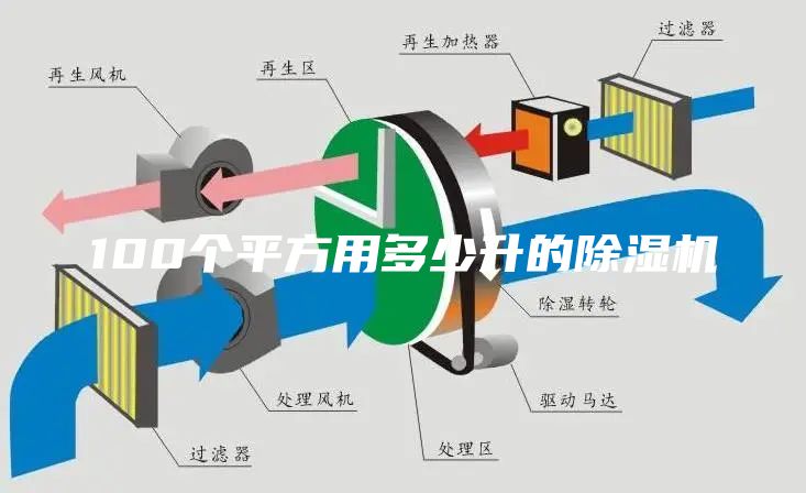 100個平方用多少升的除濕機