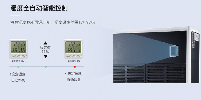 使用和保養家用除濕機的正確方法有哪些？