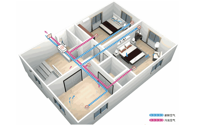 新風系統應該如何選擇？