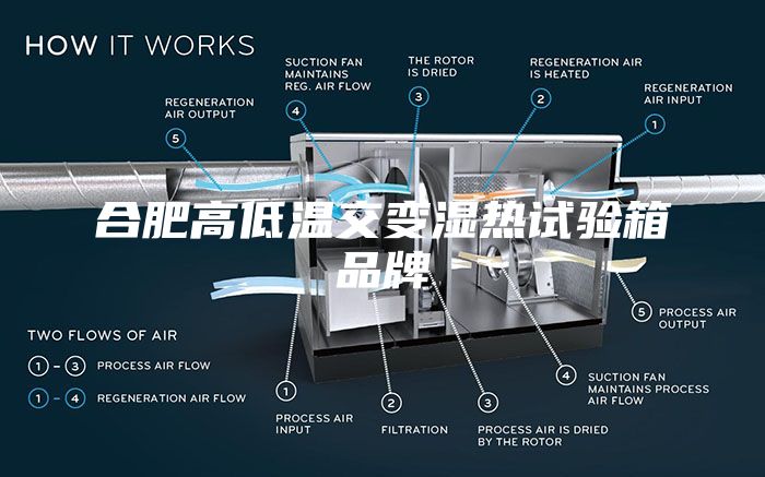 合肥高低溫交變濕熱試驗箱品牌