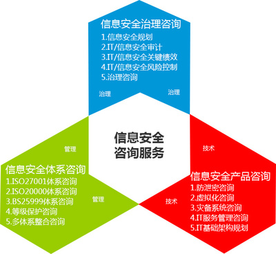 易聆科 互聯網+時代的網絡安全管控專家