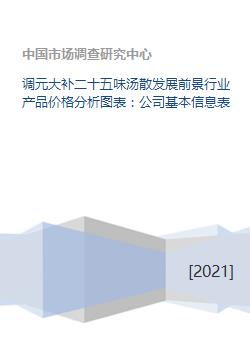 調(diào)元大補(bǔ)二十五味湯散發(fā)展前景、行業(yè)價(jià)格分析及公司綜述